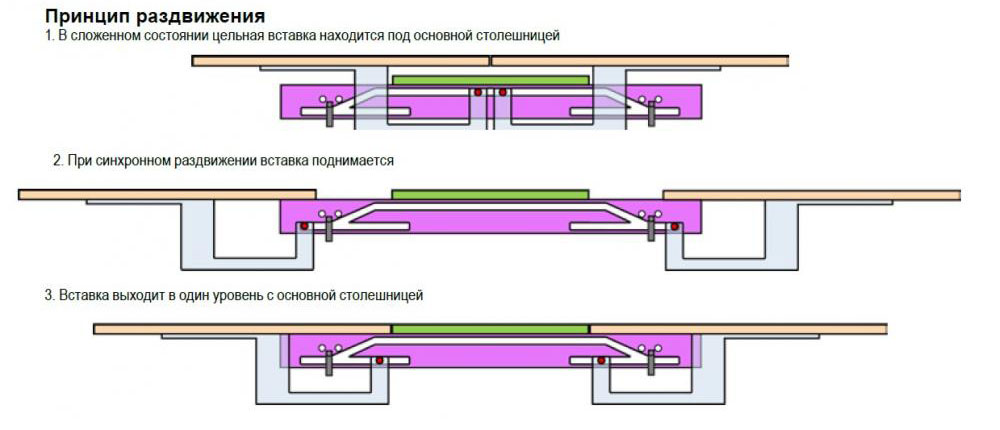 Механизм автоматического подъема вставки стола